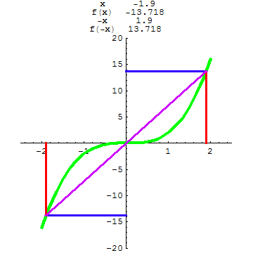 [Graphics:../HTMLFiles/A Lyceum, Studying functions_94.gif]